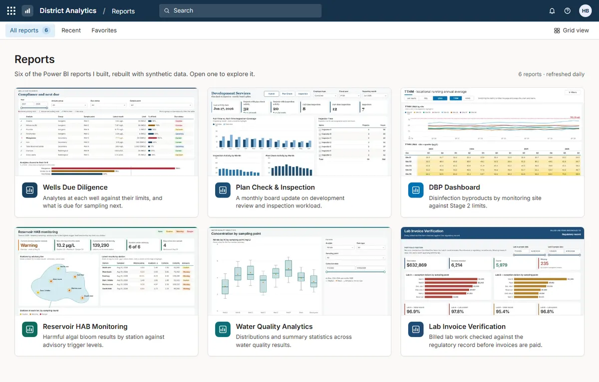 Power BI app showing a directory of six reports